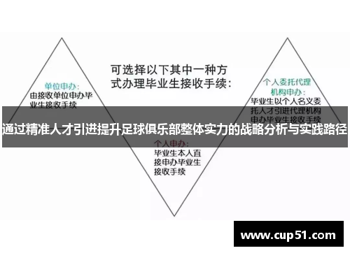 通过精准人才引进提升足球俱乐部整体实力的战略分析与实践路径