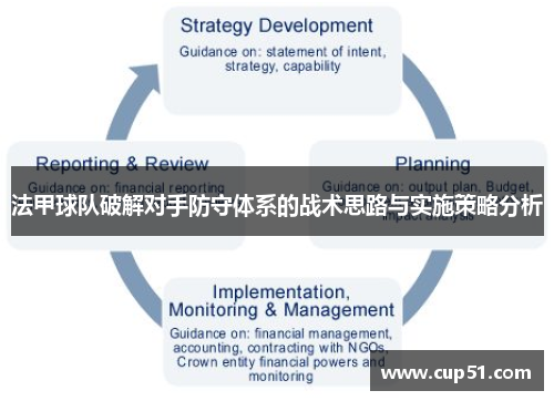 法甲球队破解对手防守体系的战术思路与实施策略分析
