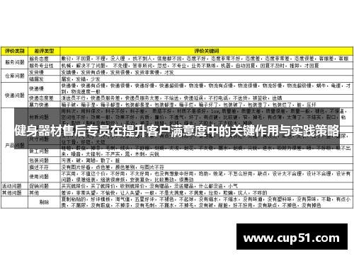 健身器材售后专员在提升客户满意度中的关键作用与实践策略