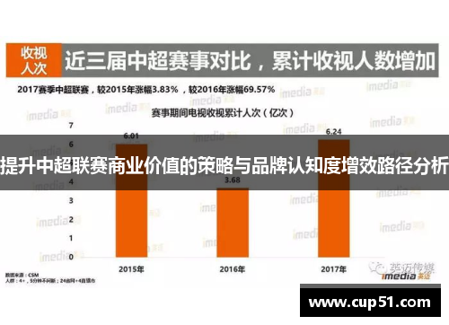 提升中超联赛商业价值的策略与品牌认知度增效路径分析