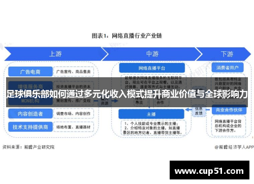 足球俱乐部如何通过多元化收入模式提升商业价值与全球影响力